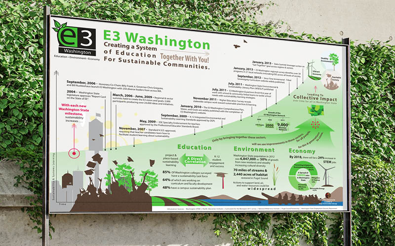Infographics can be quite large