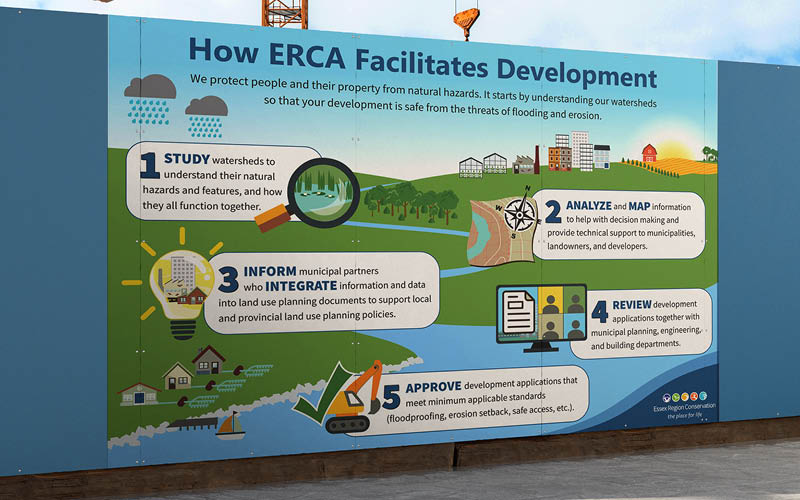 Infographics should be engaging